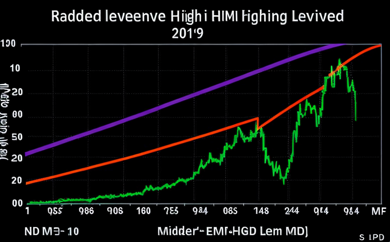 radiated-emi-levels-in-high-speed-circuits
