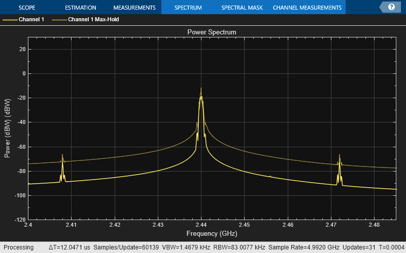frequency-spectrum-emission-test