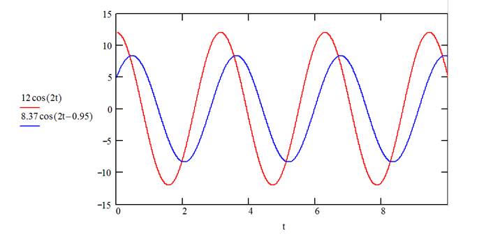 peak-vs-average-emission-power-test