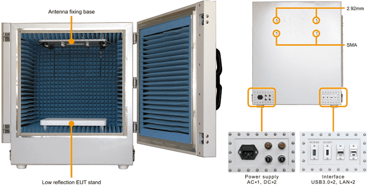 susceptibility-to-external-rf-fields-test