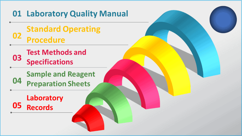 ep-60-stability-testing-requirements-for-monographs