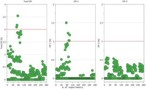 ich-q1e-evaluation-of-stability-data-related-to-impurity-formation