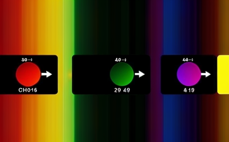 advanced-chromaticity-analysis-for-color-shifting-detection