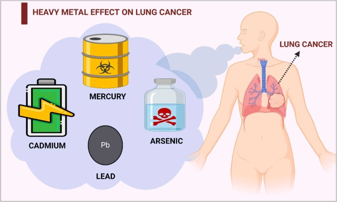 respiratory-issues-from-heavy-metal-exposure