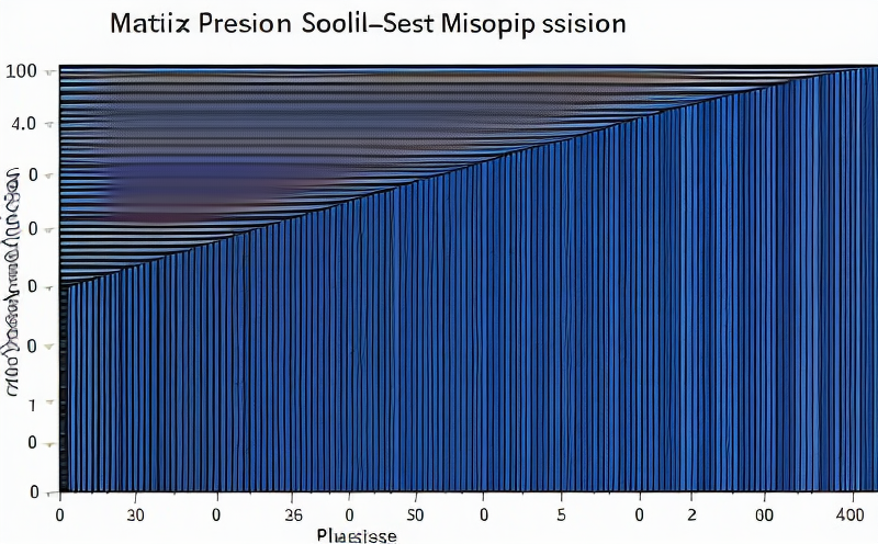 matrix-solid-phase-dispersion