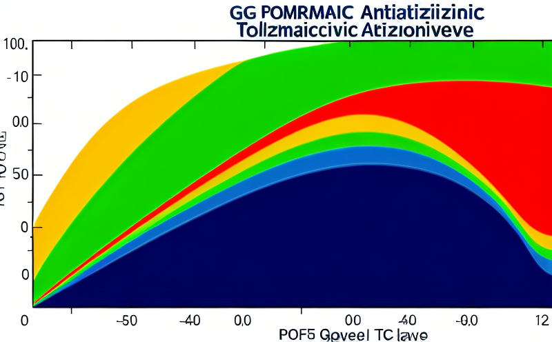 astm-g5-potentiodynamic-polarization-curves