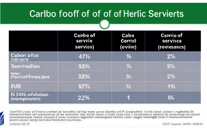 carbon-footprint-of-healthcare-services