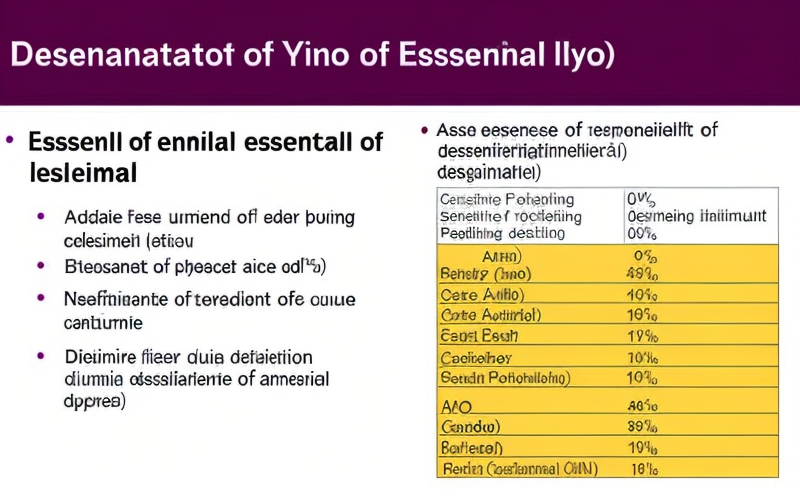 determination-of-essential-amino-acids