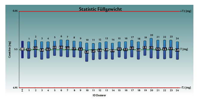 iso-22514-statistical-methods-for-stability-data-analysis