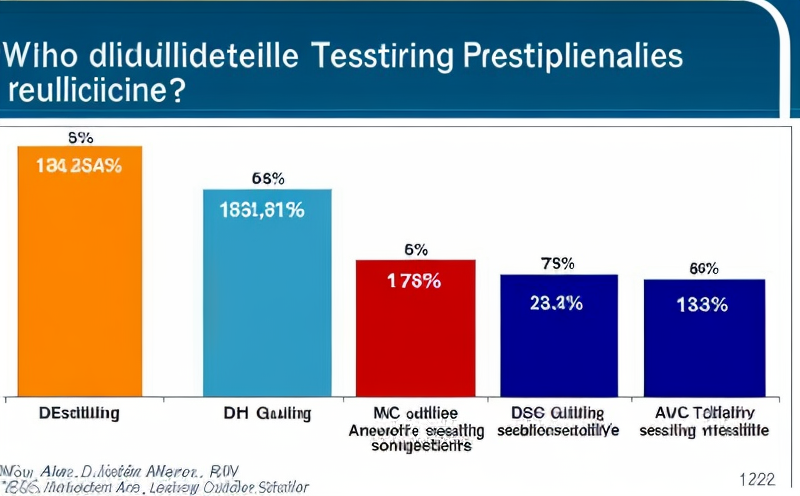 who-guidelines-for-stability-testing-of-pharmaceuticals