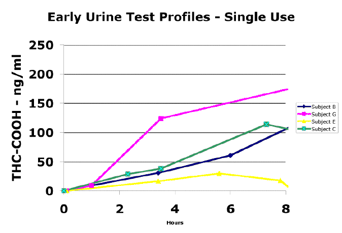 drug-concentration-time-profile-measurement-of-plasma-concentration-over-time
