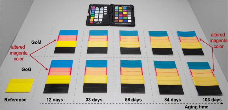 simulated-aging-tests-mimicking-effects-of-time-on-materials