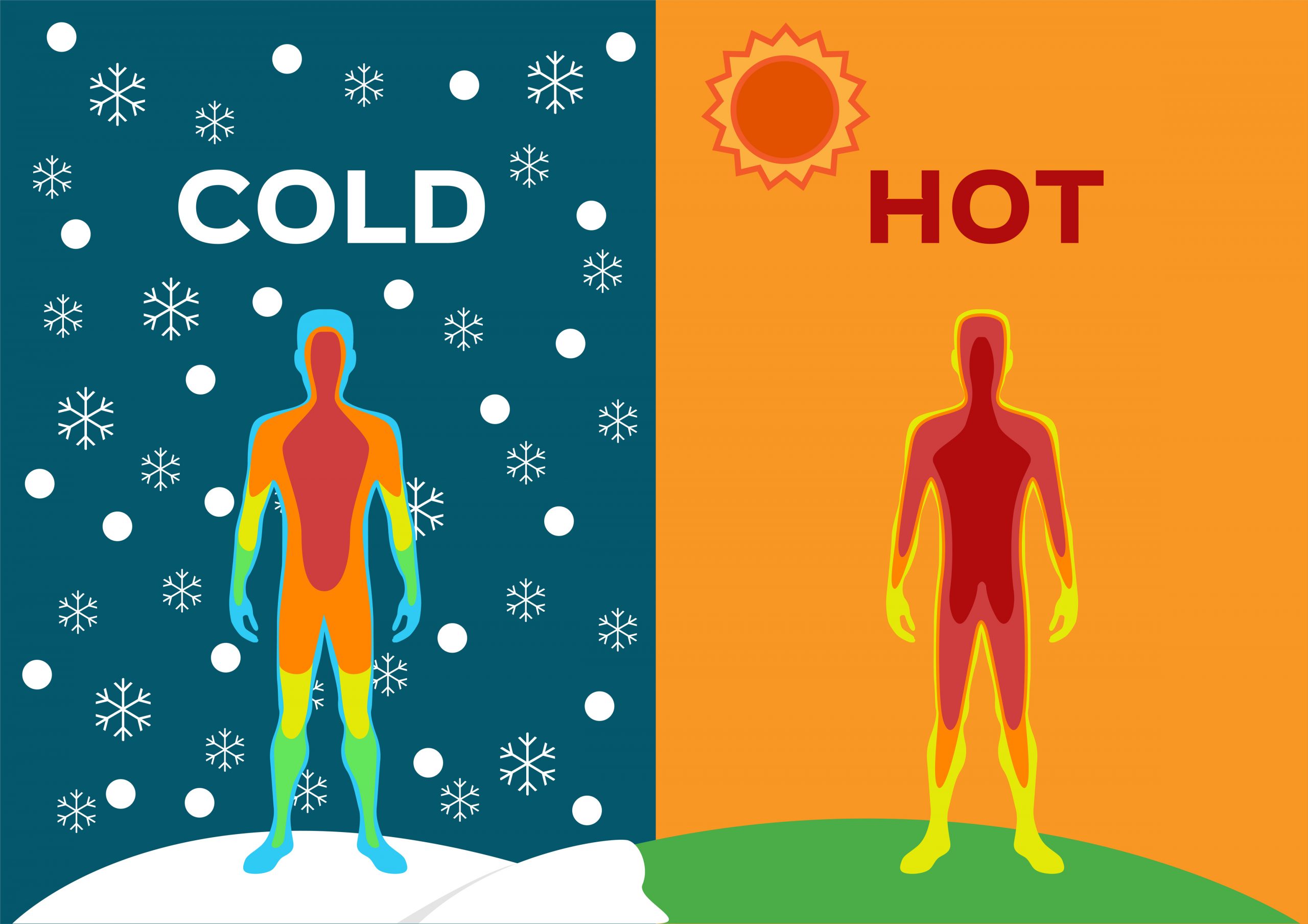 temperature-sensitivity-testing-impact-of-heat-cold-on-user-comfort