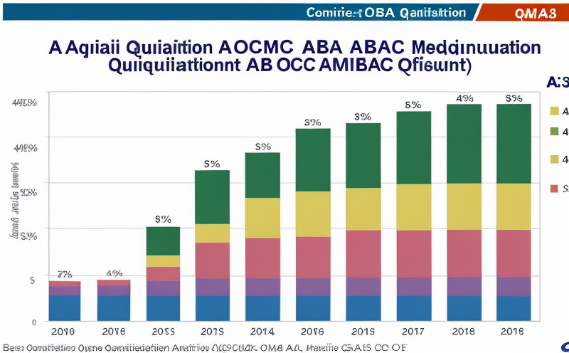aocs-official-method-ba-13-75-gmo-quantification-via-dpcr