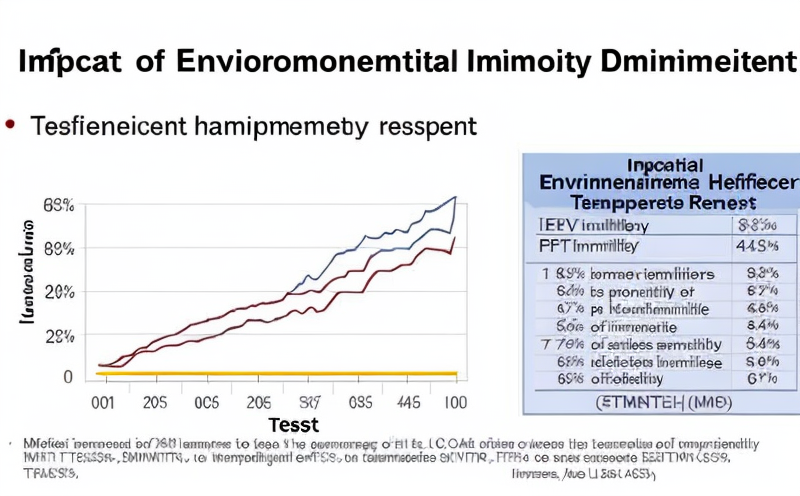 impact-of-environmental-factors-temperature-humidity-on-test-results