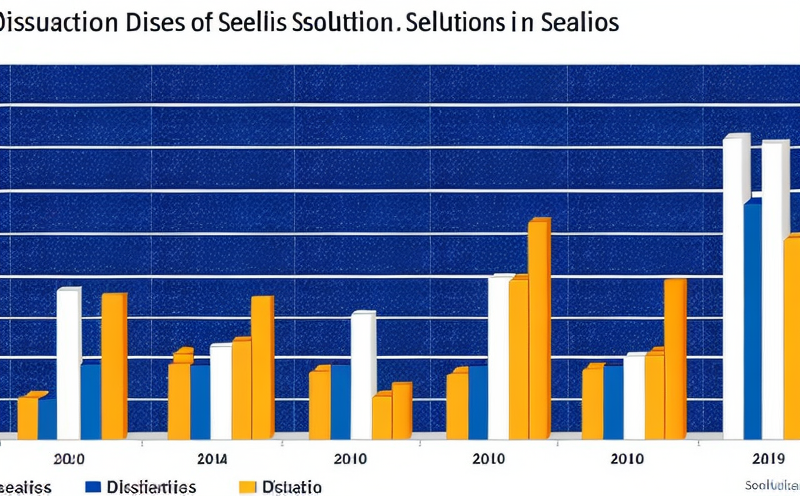 dissolution-rate-of-metals-in-solutions