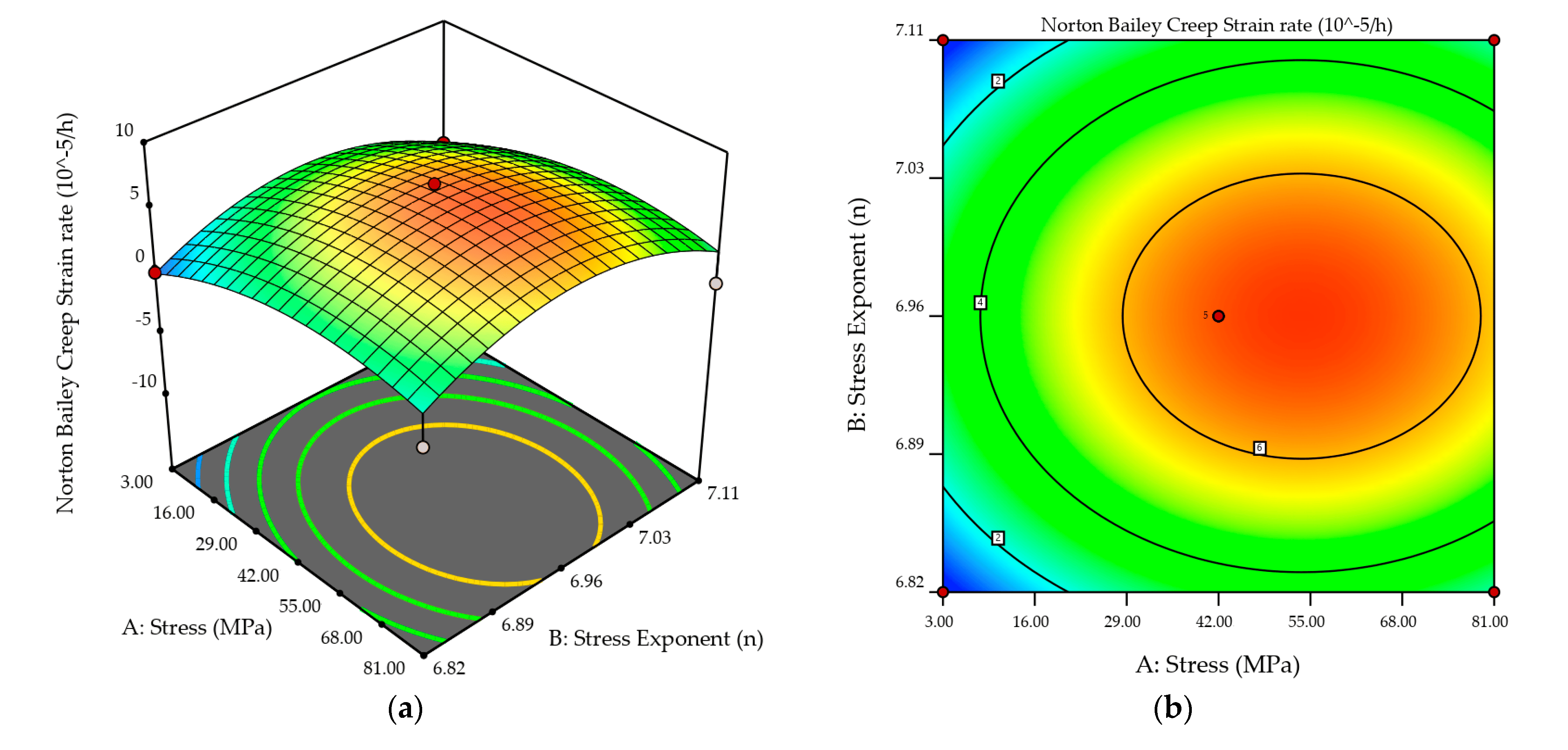correlation-between-load-creep-deformation