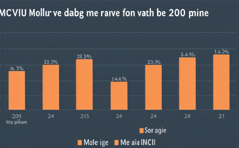 module-degradation-rate-over-time
