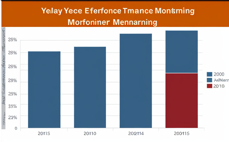 yearly-efficiency-performance-monitoring