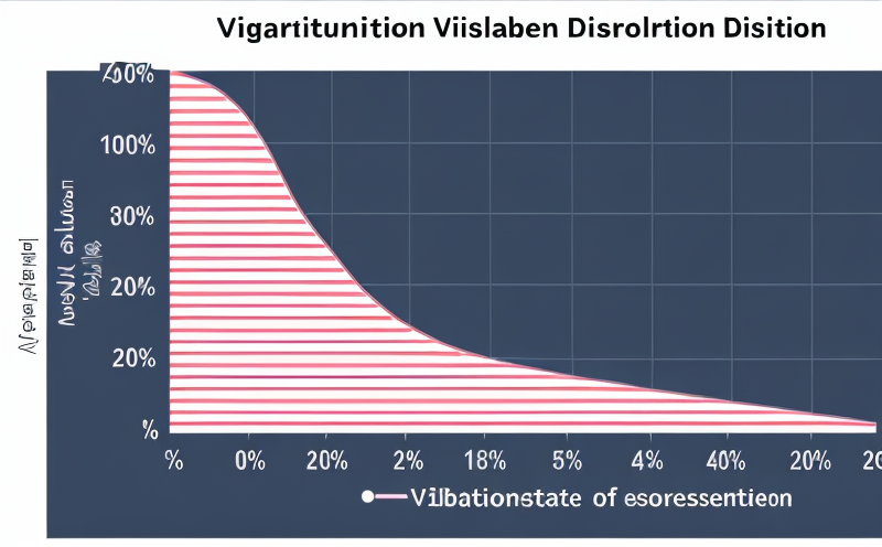 vibration-induced-stress-distribution