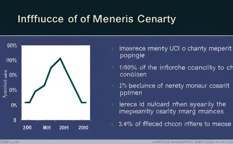 influence-of-charging-methods-on-capacity