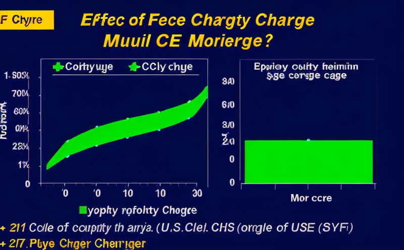 effect-of-multiple-cycle-charges-on-capacity