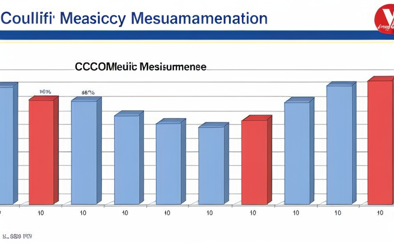 coulombic-efficiency-measurement