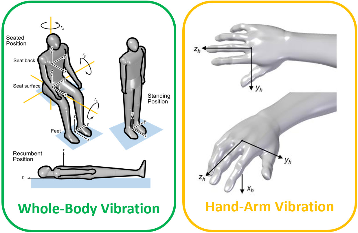iso-2631-human-exposure-to-whole-body-vibration