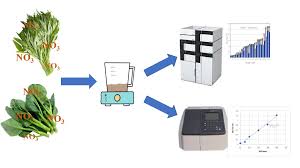 en-iso-16148-determination-of-nitrate-and-nitrite-in-foods