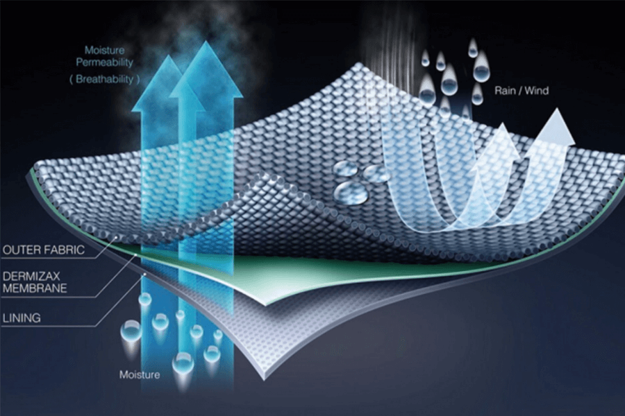 assessing-the-breathability-and-moisture-control-properties-of-fabrics