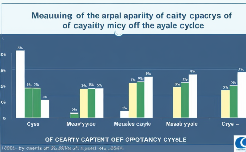 measuring-the-percentage-of-capacity-loss-after-each-cycle