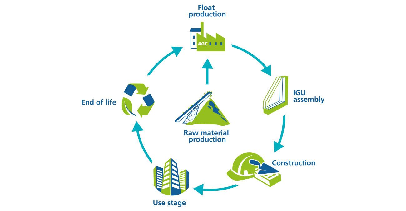 life-cycle-approach-for-low-impact-product-verification-under-iso-14044