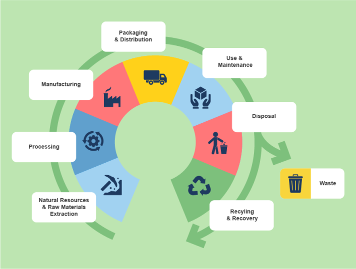 end-of-life-analysis-in-lca-for-environmental-protection-label