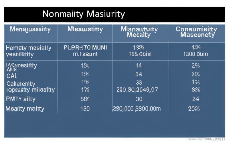nominal-capacity-measurement