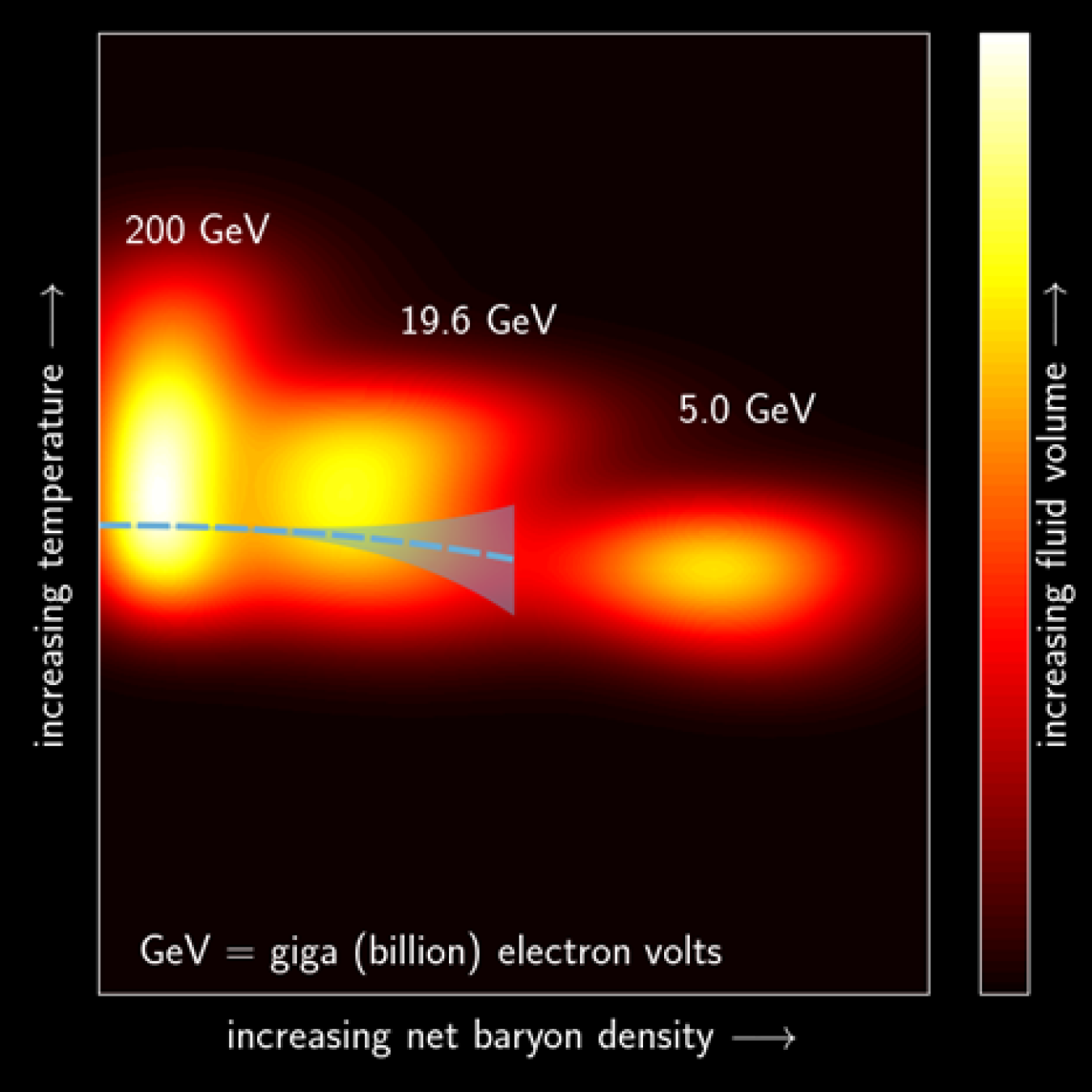 impact-of-temperature-on-energy-density