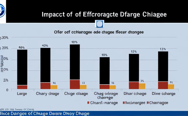 impact-of-charge-discharge-cycles-on-efficiency