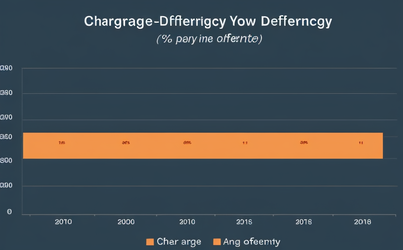 charge-discharge-efficiency-over-time