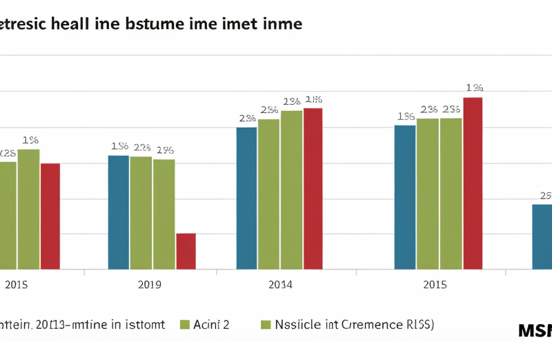 internal-resistance-growth-over-time
