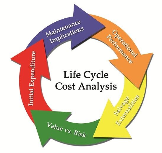 short-term-vs-long-term-cycle-life-testing