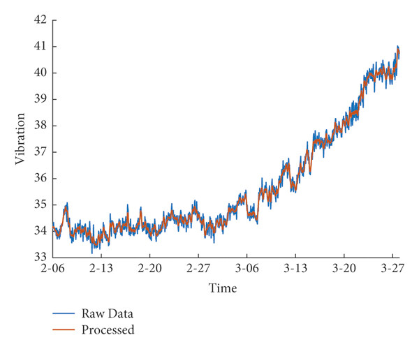 degradation-prediction-models