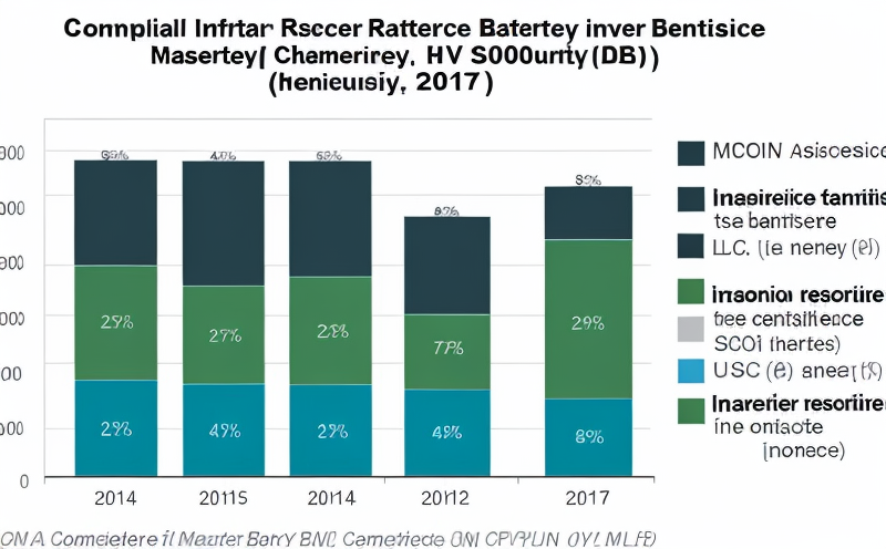 comparative-impact-resistance-of-different-battery-chemistries