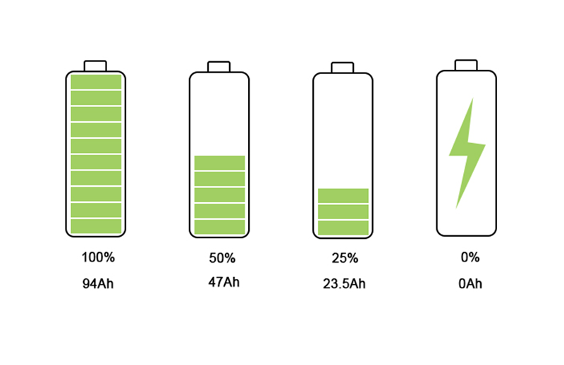 post-impact-analysis-of-battery-state-of-charge-soc