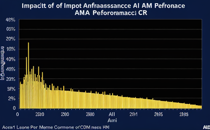 impact-of-increased-sensor-data-load-on-ai-performance