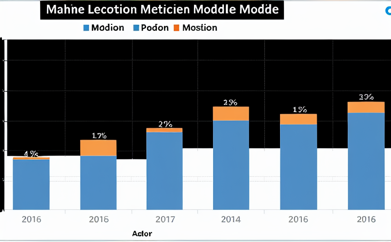 machine-learning-model-degradation-over-time