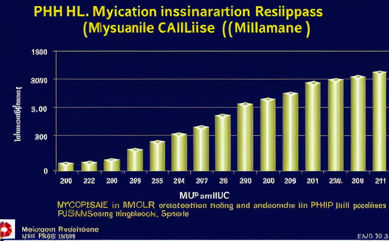 ph-eur-262-mycoplasma-detection-in-cell-based-pharmaceuticals